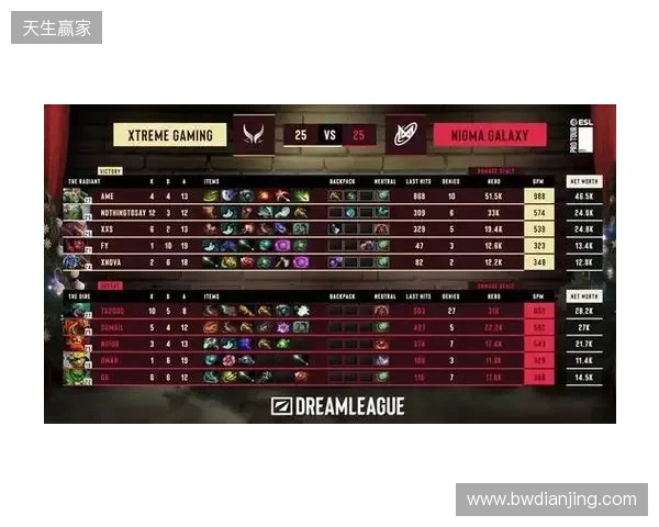 战胜心魔吧,小祥!梦幻联赛首日XG 2-0击败Nigma 战胜心魔吧,小祥!梦幻联赛首日XG 2-0击败Nigma