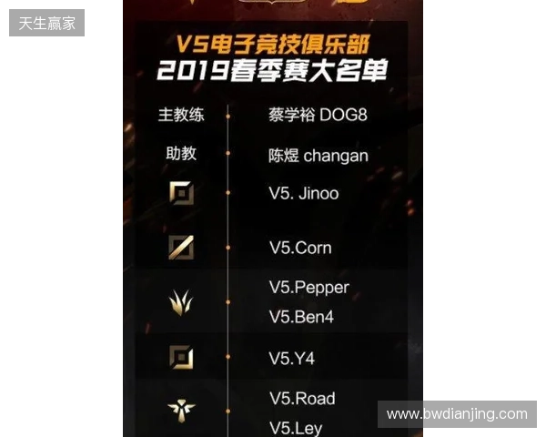 官宣:BC.Game下放CacaNito,首发阵容仅剩三人 官宣:BC.Game下放CacaNito,首发阵容仅剩三人