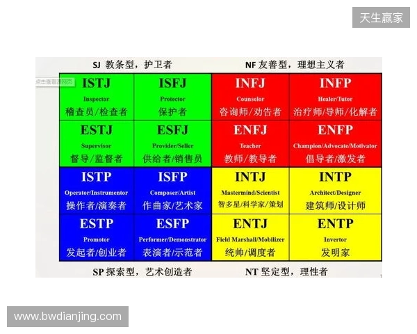 2025年MBTI人格测试官方入口选择指南：4个基于信效度数据的热门MBTI测试网站评估