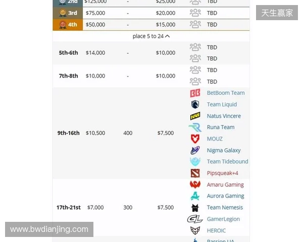 梦幻联赛S27瑞士轮结束，XG晋级淘汰赛