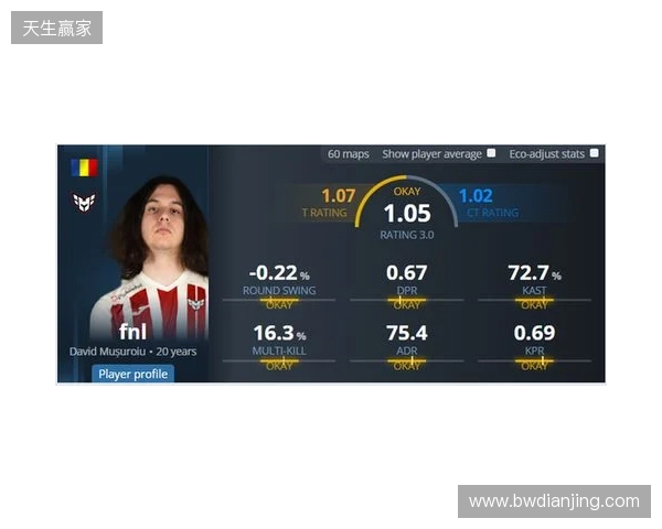 iM推荐的明日之星fnl何许人也？