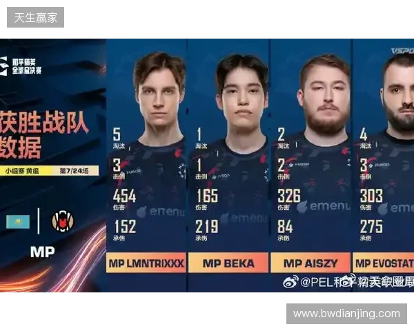 官宣：BC.Game签约ScrunK担任战队分析师