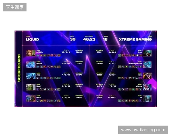 XG一天打了四个TI冠军，拿下了两个