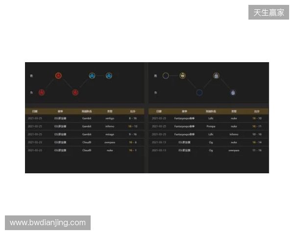 EPL S23第一阶段：实力碾压！PV 2-0 SemperFi