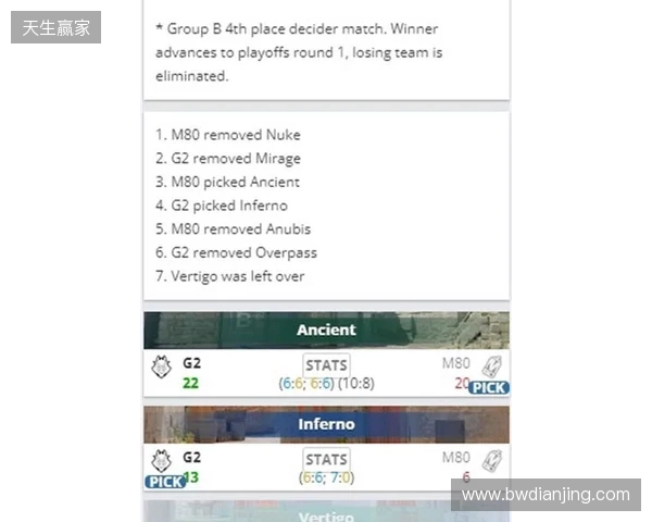 EPL S23第一阶段:尽在掌握!G2 2-1 M80 EPL S23第一阶段:尽在掌握!G2 2-1 M80