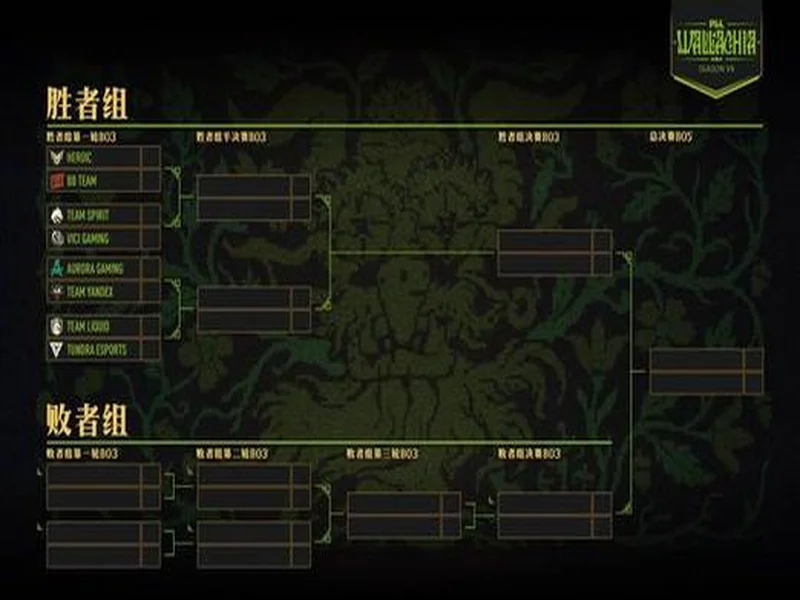 PGL瓦拉几亚S7瑞士轮结束,VG晋级淘汰赛,将于首轮对阵Spirit